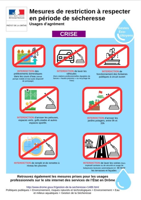 Crise sécheresse